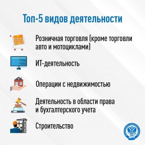 АвтоУСН уже доступен налогоплательщикам 58 регионов